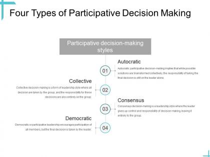 Leadership four types of participative decision making ppt powerpoint layouts introduction