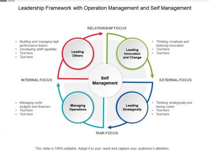 Leadership framework with operation management and self management