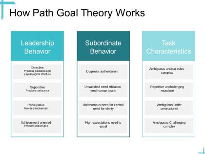 Leadership how path goal theory works ppt powerpoint presentation ideas sample