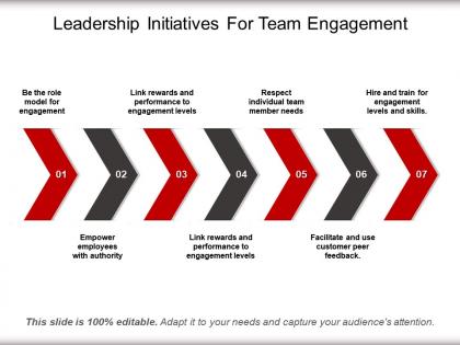 Leadership initiatives for team engagement ppt background