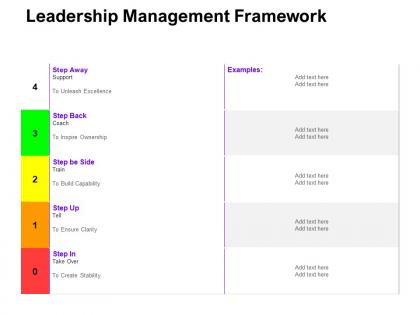 Leadership management framework ppt powerpoint presentation portfolio format