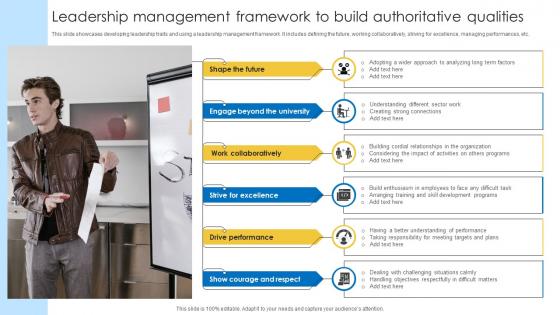 Leadership Management Framework To Build Authoritative Qualities
