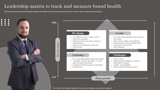 Leadership Matrix To Track And Measure Brand Health Developing Brand Leadership Capabilities