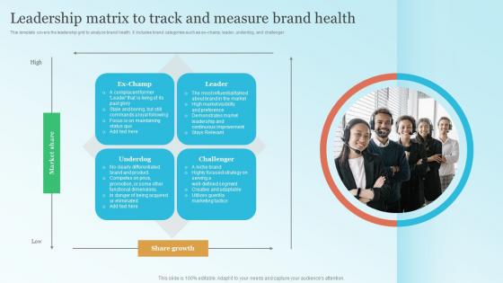 Leadership Matrix To Track And Measure Brand Strategic Brand Leadership Plan Branding SS V