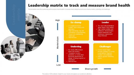 Leadership Matrix To Track And Measure Developing Brand Leadership Plan To Become