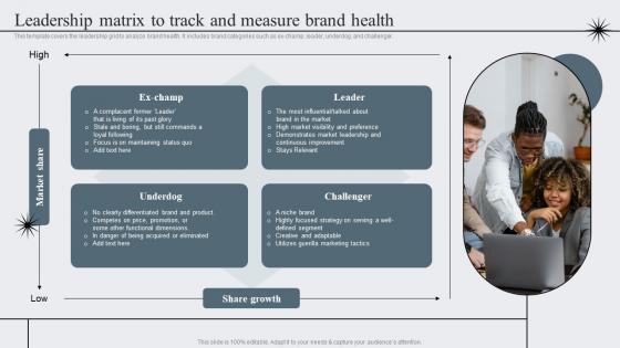 Leadership Matrix To Track And Measure Strategic Brand Management To Become Market Leader