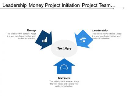 Leadership money project initiation project team structure topology scanning