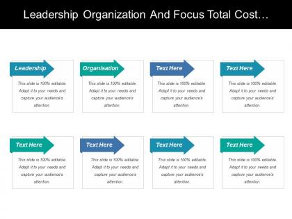 Leadership organization and focus total cost ownership