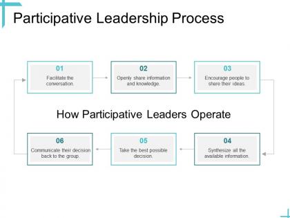 Leadership participative leadership process ppt powerpoint presentation outline