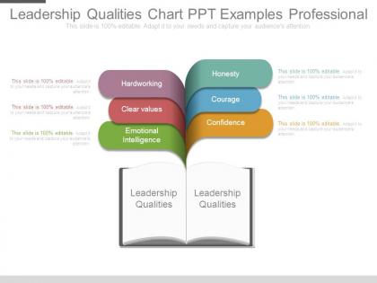 Leadership qualities chart ppt examples professional
