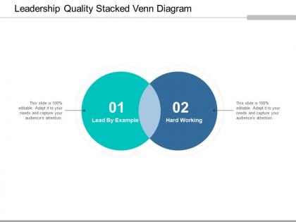 Leadership quality stacked venn diagram