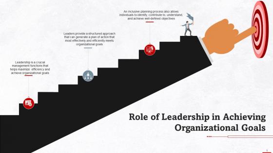 Leadership Role In Achieving Organizational Goals Training Ppt