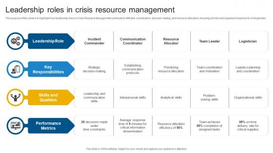 Leadership Roles In Crisis Resource Management