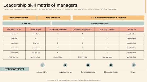 Leadership Skill Matrix Of Managers Professional Development Training