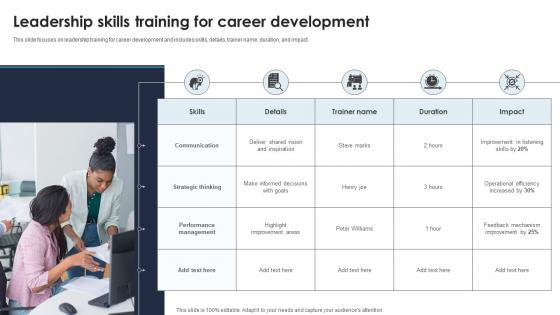 Leadership Skills Training For Career Development