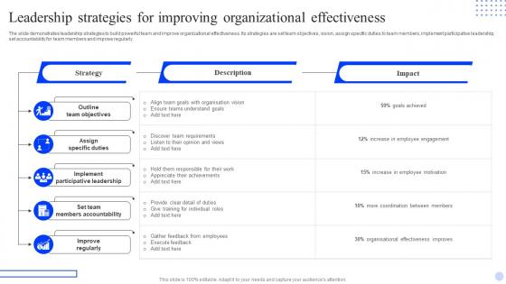 Leadership Strategies For Improving Organizational Effectiveness