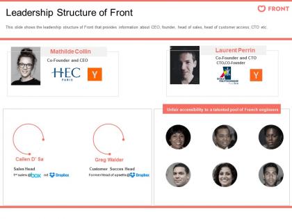 Leadership structure of front front investor funding elevator ppt pictures background