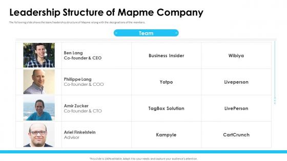 Leadership structure of mapme company ppt powerpoint presentation file ideas