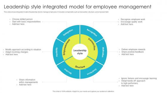 Leadership Style Integrated Model For Employee Management