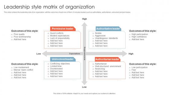 Leadership Style Matrix Of Organization
