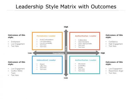 Leadership style matrix with outcomes