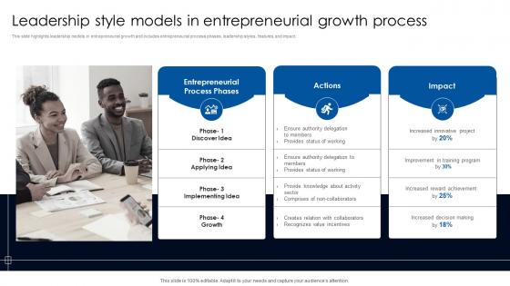 Leadership Style Models In Entrepreneurial Growth Process