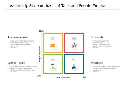 Leadership style on basis of task and people emphasis