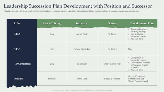 Leadership Succession Plan Development With Position And Successor