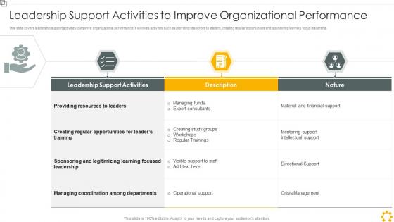 Leadership Support Activities To Improve Organizational Performance
