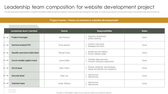 Leadership Team Composition For Website Development Project