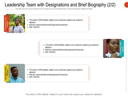 Leadership team with designations and brief biography r673 ppt portfolio