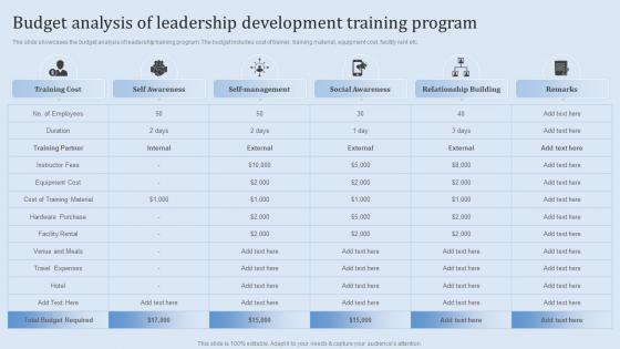 Leadership Training And Development Budget Analysis Of Leadership Development Training Program