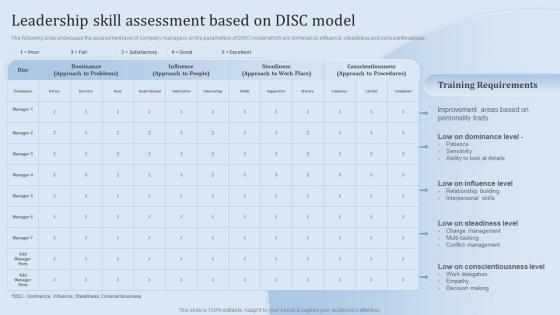 Leadership Training And Development Leadership Skill Assessment Based On Disc Model