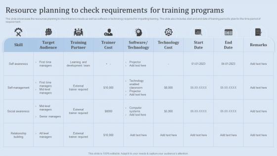 Leadership Training And Development Resource Planning To Check Requirements For Training