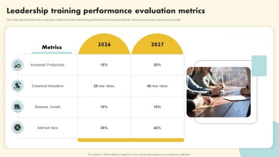 Leadership Training Performance Evaluation Metrics
