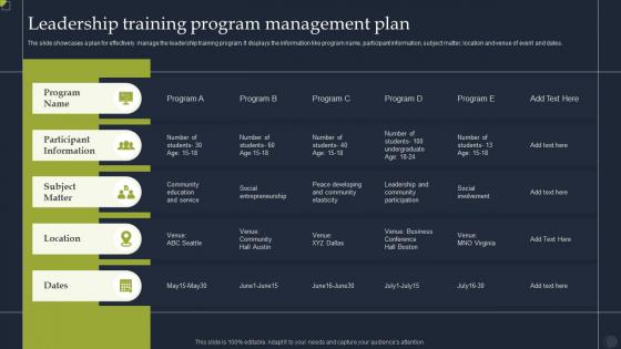 Leadership Training Program Management Plan