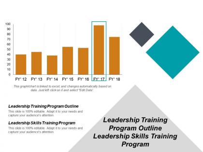 Leadership training program outline leadership skills training program cpb