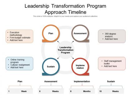 Leadership transformation program approach timeline