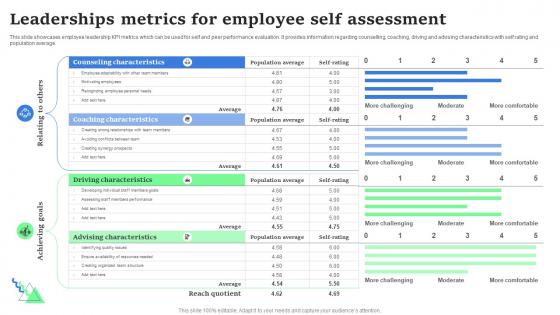 Leaderships Metrics For Employee Self Assessment
