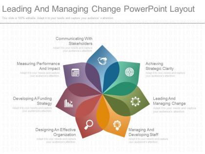 Leading and managing change powerpoint layout