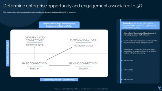 Leading And Preparing For 5g Determine Enterprise Opportunity And Engagement Associated To 5g