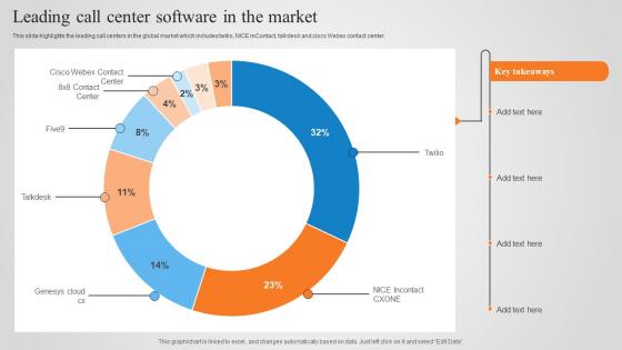 Leading Call Center Software In The Market Global BPO Call Center Industry Analysis