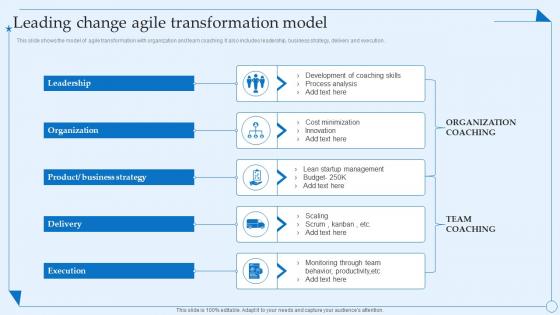 Leading Change Agile Transformation Model