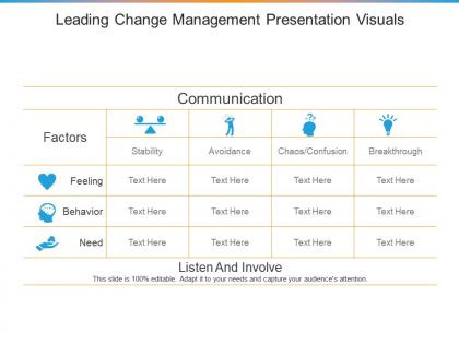 Leading change management presentation visuals