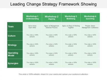 Leading change strategy framework showing strategy workshops for change
