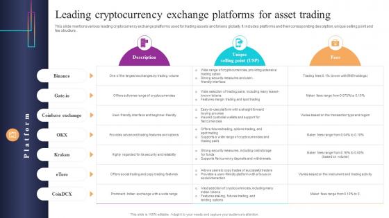 Leading Cryptocurrency Exchange Platforms For Introduction To Blockchain Based Initial BCT SS