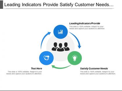 Leading indicators provide satisfy customer needs improve customer