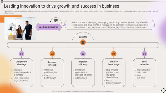 Leading Innovation To Drive Growth And Success In Business Strategic Leadership To Align Goals Strategy SS V