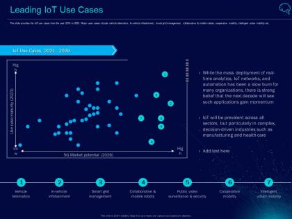 Leading iot use cases intelligent infrastructure ppt introduction
