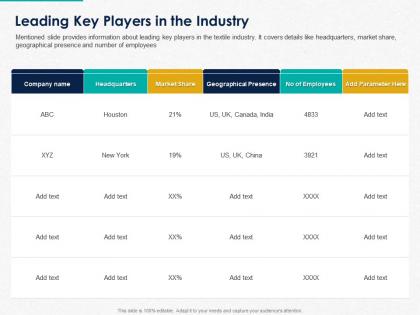 Leading key players in the industry ppt powerpoint presentation slides design ideas
